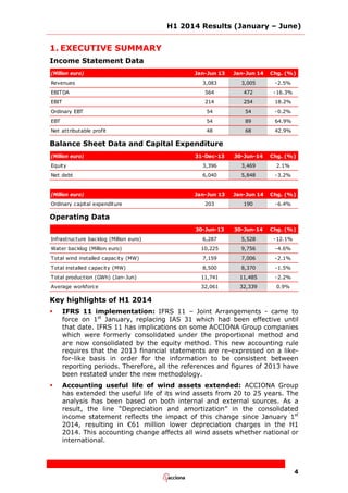 H1 2014 Results (January – June)
4
1. EXECUTIVE SUMMARY
Income Statement Data
(Million euro) Jan-Jun 13 Jan-Jun 14 Chg. (%)
Revenues 3,083 3,005 -2.5%
EBITDA 564 472 -16.3%
EBIT 214 254 18.2%
Ordinary EBT 54 54 -0.2%
EBT 54 89 64.9%
Net attributable profit 48 68 42.9%
Balance Sheet Data and Capital Expenditure
(Million euro) 31-Dec-13 30-Jun-14 Chg. (%)
Equity 3,396 3,469 2.1%
Net debt 6,040 5,848 -3.2%
(Million euro) Jan-Jun 13 Jan-Jun 14 Chg. (%)
Ordinary capital expenditure 203 190 -6.4%
Operating Data
30-Jun-13 30-Jun-14 Chg. (%)
Infrastructure backlog (Million euro) 6,287 5,528 -12.1%
Water backlog (Million euro) 10,225 9,756 -4.6%
Total wind installed capacity (MW) 7,159 7,006 -2.1%
Total installed capacity (MW) 8,500 8,370 -1.5%
Total production (GWh) (Jan-Jun) 11,741 11,485 -2.2%
Average workforce 32,061 32,339 0.9%
Key highlights of H1 2014
 IFRS 11 implementation: IFRS 11 – Joint Arrangements - came to
force on 1st
January, replacing IAS 31 which had been effective until
that date. IFRS 11 has implications on some ACCIONA Group companies
which were formerly consolidated under the proportional method and
are now consolidated by the equity method. This new accounting rule
requires that the 2013 financial statements are re-expressed on a like-
for-like basis in order for the information to be consistent between
reporting periods. Therefore, all the references and figures of 2013 have
been restated under the new methodology.
 Accounting useful life of wind assets extended: ACCIONA Group
has extended the useful life of its wind assets from 20 to 25 years. The
analysis has been based on both internal and external sources. As a
result, the line “Depreciation and amortization” in the consolidated
income statement reflects the impact of this change since January 1st
2014, resulting in €61 million lower depreciation charges in the H1
2014. This accounting change affects all wind assets whether national or
international.
 