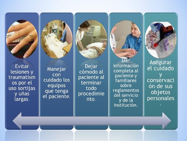 Accion de enfermeria ingreso del paciente al hospital