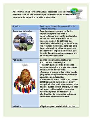 ACTIVIDAD 11.De forma individual establece las acciones que
desarrollarías en los ámbitos que se muestran en los recuadros
para establecer estilos de vida sustentable.



Ámbitos:                  Acciones a desarrollar para estilos de
                          vida sustentable:
Recursos Naturales:       En mi opinión creo que un factor
                          importante para acciones a
                          desarrollar para un estilo sustentable
                          en los recursos Naturales, es la
                          implementación de políticas que
                          beneficien el cuidado y protección de
                          los recursos naturales, pero eso solo
                          lo podrán realizar si hacen medidas
                          analizando el impacto ambiental que
                          tendría la escases de estos recursos
                          en nuestro ecosistema.

Población:                Lo mas importante a realizar es:
                          -La conciencia ecológica.
                          -Realizar cursos en los que se les
                          ensenen cuidados e importancia que
                          tiene Nuestro ecosistema.
                          -Empezar a educar a los niños desde
                          pequeños incluyendo en el prescolar
                          una clase de educación.
                          -Que se realice una política en que se
                          establezca una cultura ecológica y
                          sus principales acciones a desarrollar
                          sean el cuidado de la energía, cuidado
                          del agua, cuidado de los recursos,
                          hacer campañas de reciclaje y
                          eliminación de productos químicos
                          que dañen el medio ambiente.



Industria:                -El primer paso seria incluir, en las
 