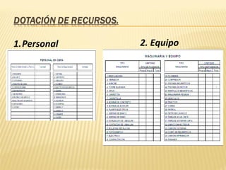  Personal 2. Equipo 
