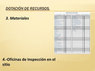   3. Materiales   4.- Oficinas de Inspección en el sitio  