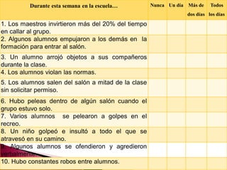 Durante esta semana en la escuela…          Nunca Un día Más de    Todos
                                                                  dos días los días
1. Los maestros invirtieron más del 20% del tiempo
en callar al grupo.
2. Algunos alumnos empujaron a los demás en la
formación para entrar al salón.
3. Un alumno arrojó objetos a sus compañeros
durante la clase.
4. Los alumnos violan las normas.
5. Los alumnos salen del salón a mitad de la clase
sin solicitar permiso.
6. Hubo peleas dentro de algún salón cuando el
grupo estuvo solo.
7. Varios alumnos se pelearon a golpes en el
recreo.
8. Un niño golpeó e insultó a todo el que se
atravesó en su camino.
9. Algunos alumnos se ofendieron y agredieron
verbalmente.
10. Hubo constantes robos entre alumnos.
 