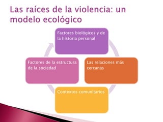 Factores biológicos y de
               la historia personal




Factores de la estructura    Las relaciones más
de la sociedad               cercanas




               Contextos comunitarios
 