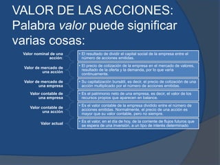 VALOR DE LAS ACCIONES:
Palabra valor puede significar
varias cosas:
Valor nominal de una
acción:
• El resultado de dividir el capital social de la empresa entre el
número de acciones emitidas.
Valor de mercado de
una acción
• El precio de cotización de la empresa en el mercado de valores,
resultado de la oferta y la demanda, por lo que varía
continuamente.
Valor de mercado de
una empresa
• Su capitalización bursátil, es decir, el precio de cotización de una
acción multiplicado por el número de acciones emitidas.
Valor contable de
una empresa
• Es el patrimonio neto de una empresa, es decir, el valor de los
recursos propios que aparecen en balance.
Valor contable de
una acción
• Es el valor contable de la empresa dividido entre el número de
acciones emitidas. Normalmente, el precio de una acción es
mayor que su valor contable, pero no siempre.
Valor actual
• Es el valor, en el día de hoy, de la corriente de flujos futuros que
se espera de una inversión, a un tipo de interés determinado
 