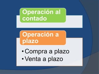 Operación al
contado
•Compra a plazo
•Venta a plazo
Operación a
plazo
 