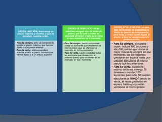 ORDEN LIMITADA: Marcamos un
precio máximo y mínimo al que se
ejecutara nuestra orden.
•Para la compra, sólo se comprará la
acción al precio máximo que hemos
fijado o a un precio inferior.
•Para la venta, sólo se venderá
nuestra acción al precio mínimo que
hemos fijado o a un precio superior
ORDEN DE MERCADO: no se
establece ningún tipo de limite de
precio, por lo que la orden se
ejecutará al mejor precio que exista
en ese momento en el mercado
•Para la compra, serán compradas
todas las acciones que deseemos al
menor precio que se oferta en el
mercado en dicho momento.
•Para la venta, serán vendidas todas
las acciones que deseemos, al
máximo precio que se oferten en el
mercado en ese momento
ORDEN POR LO MEJOR: en este
tipo, el inversor no especifica un
limite de precio de compraventa,
pero toda la orden queda fijada al
precio al que se vende/compra la
primera acción.
• Para la compra, si nuestra
orden incluye 100 acciones y
sólo 50 pueden ejecutarse al
mejor precio de compra en ese
momento, las 50 restantes
quedaran en espera hasta que
puedan ejecutarse al mismo
precio que las anteriores
• Para la venta, sucede lo
mismo de forma inversa. Si
deseamos vender 100
acciones, pero sólo 50 pueden
ejecutarse al mejor precio de
venta, el resto quedarán en
espera hasta que puedan
venderse al mismo precio.
 