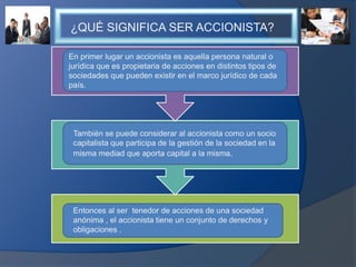 ¿QUÉ SIGNIFICA SER ACCIONISTA?
En primer lugar un accionista es aquella persona natural o
jurídica que es propietaria de acciones en distintos tipos de
sociedades que pueden existir en el marco jurídico de cada
país.
También se puede considerar al accionista como un socio
capitalista que participa de la gestión de la sociedad en la
misma mediad que aporta capital a la misma.
Entonces al ser tenedor de acciones de una sociedad
anónima , el accionista tiene un conjunto de derechos y
obligaciones .
 