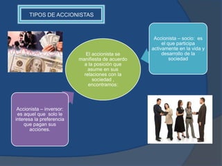 TIPOS DE ACCIONISTAS
El accionista se
manifiesta de acuerdo
a la posición que
asume en sus
relaciones con la
sociedad ,
encontramos:
Accionista – inversor:
es aquel que solo le
interesa la preferencia
que pagan sus
acciones.
Accionista – socio: es
el que participa
activamente en la vida y
desarrollo de la
sociedad
 