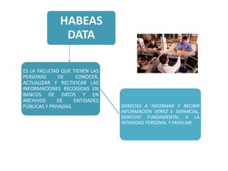 Manifestación de que no hay otra impuestaCUALQUIER PERSONA, EL PROCURADOR, EL DEFENSOR DEL PUEBLO Y PERSONEROS MUNICIPALESMECANISMO RÁPIDO , SENCILLO QUE PROTEJE LOS DERECHOS FUNDAMENTALES