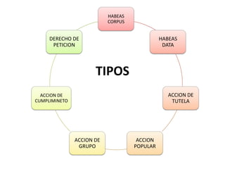 TIPOS