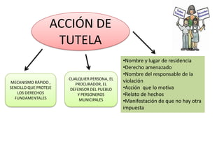 ACCIÓN DE TUTELANombre y lugar de residencia