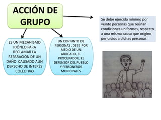 Nombre del responsable de la violación