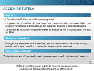 ACCIÓN DE TUTELA La Constitución Política de 1991 la consagra así: La protección inmediata de sus derechos constitucionales fundamentales, que resulten vulnerados o amenazados por cualquier persona o autoridad publica. La acción de tutela fue creada mediante el articulo 86 de la Constitución Política de 1991 Qué es? Cuál es su finalidad? Proteger los derechos fundamentales, en una determinada situación jurídica, o cuando estos sean violados o presenten amenazas de violación. Quién puede accionar? Toda persona tendrá acción de tutela para reclamar ante los jueces sus derechos. 