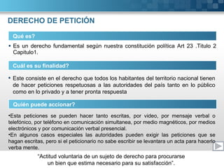 DERECHO DE PETICIÓN Es un derecho fundamental según nuestra constitución política Art 23 .Titulo 2 Capitulo1. Qué es? Cuál es su finalidad? Este consiste en el derecho que todos los habitantes del territorio nacional tienen de hacer peticiones respetuosas a las autoridades del país tanto en lo público como en lo privado y a tener pronta respuesta Quién puede accionar? Esta peticiones se pueden hacer tanto escritas, por video, por mensaje verbal o telefónico, por teléfono en comunicación simultanea, por medio magnéticos, por medios electrónicos y por comunicación verbal presencial. En algunos casos especiales las autoridades pueden exigir las peticiones que se hagan escritas, pero si el peticionario no sabe escribir se levantara un acta para hacerlo verba mente. 