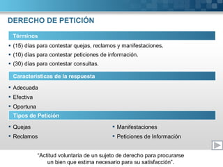 DERECHO DE PETICIÓN (15) días para contestar quejas, reclamos y manifestaciones. (10) días para contestar peticiones de información. (30) días para contestar consultas. Términos Características de la respuesta Adecuada Efectiva Oportuna Tipos de Petición Quejas Reclamos Manifestaciones Peticiones de Información 