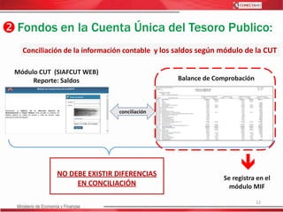 Fondos en la Cuenta Única del Tesoro Publico:
Conciliación de la información contable y los saldos según módulo de la CUT...