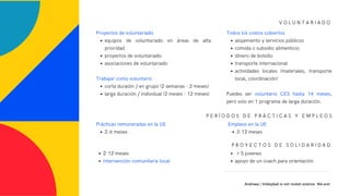 alojamiento y servicios públicos
comida o subsidio alimenticio
dinero de bolsillo
transporte internacional
actividades locales (materiales, transporte
local, coordinación)
Todos los costos cubiertos
Puedes ser voluntario CES hasta 14 meses,
pero solo en 1 programa de larga duración.
V O L U N T A R I A D O
Andreea | Volleyball is not rocket science. We are!
equipos de voluntariado en áreas de alta
prioridad
proyectos de voluntariado
asociaciones de voluntariado
corta duraión / en grupo (2 semanas - 2 meses)
larga duración / individual (2 meses - 12 meses)
Proyectos de voluntariado
Trabajar como voluntario
P E R Í O D O S D E P R Á C T I C A S Y E M P L E O S
3-12 meses
Empleos en la UE
2-6 meses
Prácticas remuneradas en la UE
P R O Y E C T O S D E S O L I D A R I D A D
> 5 jovenes
apoyo de un coach para orientación
2-12 meses
Intervención comunitaria local
 
