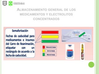 ALMACENAMIENTO GENERAL DE LOS
MEDICAMENTOS Y ELECTROLITOS
CONCENTRADOS
 