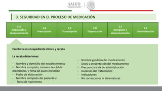3.A
Adquisición y
almacenamiento
3.B
Prescripción
3.C
Transcripción
3.D
Dispensación
3.E
Recepción y
almacenamiento
3.F
Administración
Escribirla en el expediente clínico y receta
La receta debe tener:
- Nombre y domicilio del establecimiento
- Nombre completo, número de cédula
profesional, y firma de quien prescribe
- Fecha de elaboración
- Nombre completo del paciente y
- fecha de nacimiento
- Nombre genérico del medicamento
- Dosis y presentación del medicamento
- Frecuencia y vía de administración
- Duración del tratamiento
- Indicaciones
- No correcciones ni abreviaturas
3. SEGURIDAD EN EL PROCESO DE MEDICACIÓN
 