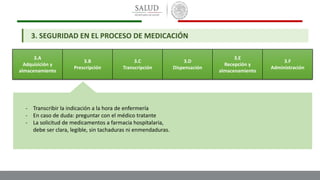 3.A
Adquisición y
almacenamiento
3.B
Prescripción
3.C
Transcripción
3.D
Dispensación
3.E
Recepción y
almacenamiento
3.F
Administración
- Transcribir la indicación a la hora de enfermería
- En caso de duda: preguntar con el médico tratante
- La solicitud de medicamentos a farmacia hospitalaria,
debe ser clara, legible, sin tachaduras ni enmendaduras.
3. SEGURIDAD EN EL PROCESO DE MEDICACIÓN
 