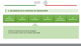 3.A
Adquisición y
almacenamiento
3.B
Prescripción
3.C
Transcripción
3.D
Dispensación
3.E
Recepción y
almacenamiento
3.F
Administración
- Verificar el medicamento antes de entregarlo
- En caso de duda: aclarar con el médico responsable
3. SEGURIDAD EN EL PROCESO DE MEDICACIÓN
 
