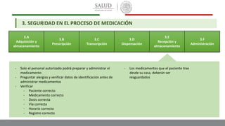 3.A
Adquisición y
almacenamiento
3.B
Prescripción
3.C
Transcripción
3.D
Dispensación
3.E
Recepción y
almacenamiento
3.F
Administración
- Solo el personal autorizado podrá preparar y administrar el
medicamento
- Preguntar alergias y verificar datos de identificación antes de
administrar medicamentos
- Verificar
- Paciente correcto
- Medicamento correcto
- Dosis correcta
- Vía correcta
- Horario correcto
- Registro correcto
- Los medicamentos que el paciente trae
desde su casa, deberán ser
resguardados
3. SEGURIDAD EN EL PROCESO DE MEDICACIÓN
 