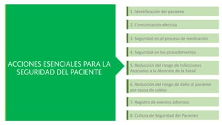 1. Identificación del paciente
2. Comunicación efectiva
3. Seguridad en el proceso de medicación
4. Seguridad en los procedimientos
5. Reducción del riesgo de Infecciones
Asociadas a la Atención de la Salud
6. Reducción del riesgo de daño al paciente
por causa de caídas
7. Registro de eventos adversos
8. Cultura de Seguridad del Paciente
 