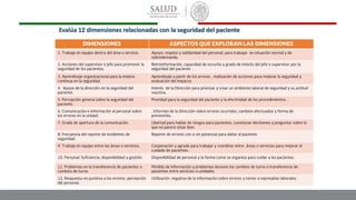 Evalúa 12 dimensiones relacionadas con la seguridad del paciente
 
