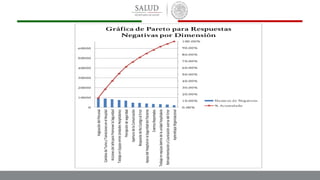 Asignación
del
Personal
Cambios
de
Turno
y
Transiciones
en
el
Hospital
Acciones
del
Jefe
para
Promover
la
Seguridad
Trabajo
en
Equipo
entre
Unidades
Hospitalarias
Percepción
de
seguridad
Apertura
de
la
Comunicación
Respuesta
de
No
Castigo
al
Error
Apoyo
del
Hospital
en
la
Seguridad
del
Paciente
Eventos
Reportados
Trabajo
en
equipo
dentro
de
la
unidad
hospitalaria
Retroalimentación
y
Counicación
acerca
del
Error
Aprendizaje
Organizacional
 