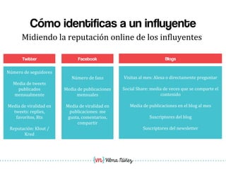 Vilma Núñez
Cómo identificas a un influyente
Midiendo	
  la	
  reputación	
  online	
  de	
  los	
  in1luyentes	
  
Número	
  de	
  seguidores	
  
	
  
Media	
  de	
  tweets	
  
publicados	
  
mensualmente	
  
	
  
Media	
  de	
  viralidad	
  en	
  
tweets:	
  replies,	
  
favoritos,	
  Rts	
  
	
  
Reputación:	
  Klout	
  /
Kred	
  
Número	
  de	
  fans	
  
	
  
Media	
  de	
  publicaciones	
  
mensuales	
  
	
  
Media	
  de	
  viralidad	
  en	
  
publicaciones:	
  me	
  
gusta,	
  comentarios,	
  
compartir	
  
	
  
Twitter Facebook
Visitas	
  al	
  mes:	
  Alexa	
  o	
  directamente	
  preguntar	
  
	
  
Social	
  Share:	
  media	
  de	
  veces	
  que	
  se	
  comparte	
  el	
  
contenido	
  
	
  
Media	
  de	
  publicaciones	
  en	
  el	
  blog	
  al	
  mes	
  
	
  
Suscriptores	
  del	
  blog	
  
	
  
Suscriptores	
  del	
  newsletter	
  
Blogs
 