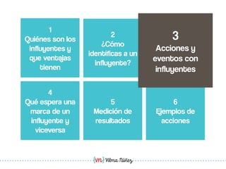 Vilma Núñez
2
¿Cómo
identificas a un
influyente?
3
Acciones y
eventos con
influyentes
4
Qué espera una
marca de un
influyente y
viceversa
5
Medición de
resultados
6
Ejemplos de
acciones
1
Quiénes son los
influyentes y
que ventajas
tienen
3
Acciones y
eventos con
influyentes
 
