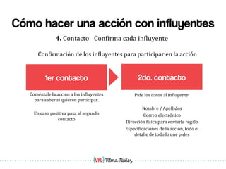 Vilma Núñez
Cómo hacer una acción con influyentes
1er contacto
4.	
  Contacto:	
  	
  Con1irma	
  cada	
  in1luyente	
  	
  
2do. contacto
Con1irmación	
  de	
  los	
  in1luyentes	
  para	
  participar	
  en	
  la	
  acción	
  
Pide	
  los	
  datos	
  al	
  in1luyente:	
  
	
  
Nombre	
  /	
  Apellidos	
  
Correo	
  electrónico	
  
Dirección	
  1ísica	
  para	
  enviarle	
  regalo	
  
Especi1icaciones	
  de	
  la	
  acción,	
  todo	
  el	
  
detalle	
  de	
  todo	
  lo	
  que	
  pides	
  
	
  
Coméntale	
  la	
  acción	
  a	
  los	
  in1luyentes	
  
para	
  saber	
  si	
  quieren	
  participar.	
  
	
  
En	
  caso	
  positiva	
  pasa	
  al	
  segundo	
  
contacto	
  
 