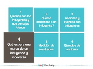 Vilma Núñez
2
¿Cómo
identificas a un
influyente?
3
Acciones y
eventos con
influyentes
4
¿Qué espera una
marca de un
influyente?
5
Medición de
resultados
6
Ejemplos de
acciones
1
Quiénes son los
influyentes y
que ventajas
tienen
4
Qué espera una
marca de un
influyente y
viceversa
 