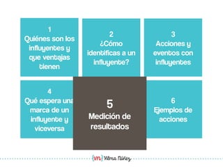 Vilma Núñez
2
¿Cómo
identificas a un
influyente?
3
Acciones y
eventos con
influyentes
4
Qué espera una
marca de un
influyente y
viceversa
5
Medición de
resultados
6
Ejemplos de
acciones
1
Quiénes son los
influyentes y
que ventajas
tienen
5
Medición de
resultados
 