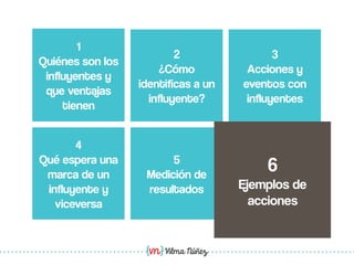 Vilma Núñez
2
¿Cómo
identificas a un
influyente?
3
Acciones y
eventos con
influyentes
4
Qué espera una
marca de un
influyente y
viceversa
5
Medición de
resultados
6
Ejemplos de
acciones
1
Quiénes son los
influyentes y
que ventajas
tienen
6
Ejemplos de
acciones
 