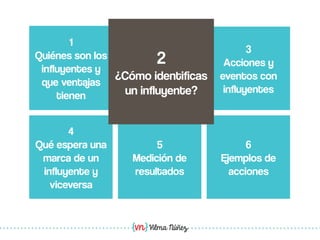 Vilma Núñez
2
¿Cómo
identificas a un
influyente?
3
Acciones y
eventos con
influyentes
4
Qué espera una
marca de un
influyente y
viceversa
5
Medición de
resultados
6
Ejemplos de
acciones
1
Quiénes son los
influyentes y
que ventajas
tienen
2
¿Cómo identificas
un influyente?
 