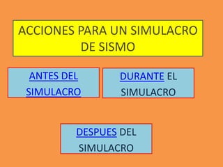 ACCIONES PARA UN SIMULACRO
         DE SISMO

  ANTES DEL      DURANTE EL
 SIMULACRO       SIMULACRO


          DESPUES DEL
          SIMULACRO
 