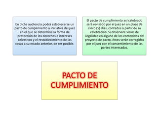 El pacto de cumplimiento así celebrado
En dicha audiencia podrá establecerse un        será revisado por el juez en un plazo de
pacto de cumplimiento a iniciativa del juez      cinco (5) días, contados a partir de su
   en el que se determine la forma de              celebración. Si observare vicios de
  protección de los derechos e intereses      ilegalidad en alguno de los contenidos del
  colectivos y el restablecimiento de las     proyecto de pacto, éstos serán corregidos
cosas a su estado anterior, de ser posible.     por el juez con el consentimiento de las
                                                           partes interesadas.
 