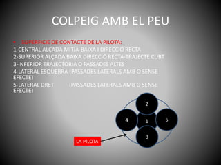 COLPEIG AMB EL PEU
• SUPERFICIE DE CONTACTE DE LA PILOTA:
1-CENTRAL ALÇADA MITJA-BAIXA I DIRECCIÓ RECTA
2-SUPERIOR ALÇADA BAIXA DIRECCIÓ RECTA-TRAJECTE CURT
3-INFERIOR TRAJECTÒRIA O PASSADES ALTES
4-LATERAL ESQUERRA (PASSADES LATERALS AMB O SENSE
EFECTE)
5-LATERAL DRET (PASSADES LATERALS AMB O SENSE
EFECTE)
1
2
54
3
LA PILOTA
 