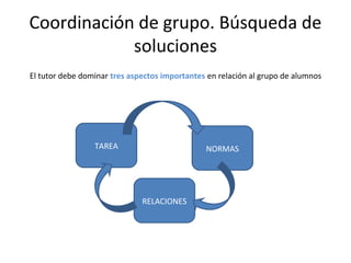 Coordinación de grupo. Búsqueda de
soluciones
El tutor debe dominar tres aspectos importantes en relación al grupo de alumnos
TAREA NORMAS
RELACIONES