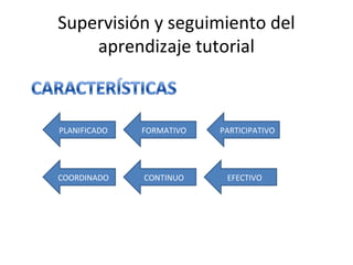 Supervisión y seguimiento del
aprendizaje tutorial
PLANIFICADO FORMATIVO PARTICIPATIVO
COORDINADO CONTINUO EFECTIVO
 