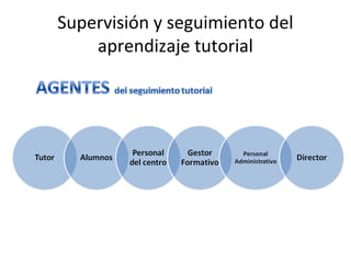 Supervisión y seguimiento del
aprendizaje tutorial