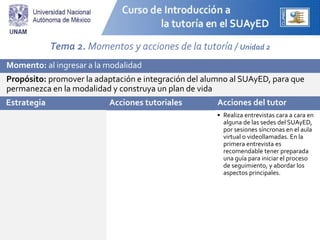 Tema 2. Momentos y acciones de la tutoría / Unidad 2
Momento: al ingresar a la modalidad
Propósito: promover la adaptación e integración del alumno al SUAyED, para que
permanezca en la modalidad y construya un plan de vida
• Realiza entrevistas cara a cara en
alguna de las sedes del SUAyED,
por sesiones síncronas en el aula
virtual o videollamadas. En la
primera entrevista es
recomendable tener preparada
una guía para iniciar el proceso
de seguimiento, y abordar los
aspectos principales.
Acciones institucionales Acciones del tutorEstrategia
 