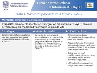 Tema 2. Momentos y acciones de la tutoría / Unidad 2
Momento: al ingresar a la modalidad
Propósito: promover la adaptación e integración del alumno al SUAyED, para que
permanezca en la modalidad y construya un plan de vida
• La institución permanecerá
atenta a la vigencia, respeto de la
normatividad, y a la mejora de
programas tutoriales que incidan
directamente en la formación y
trayectoria de los alumnos del
SUAyED.
• Recomienda fuentes de
información que debe considerar
en un plan de vida.
• Apoya al alumno a dimensionar
las implicaciones que conlleva ser
estudiante SUAyED, e identificar
cómo impacta en su vida.
• Guía al alumno en el
establecimiento de metas claras,
concretas y viables a corto,
mediano y largo plazo.
• Infórmale sobre sus derechos y
obligaciones como universitario.
Construir con el alumno su plan de
vida para incorporar sus nuevas
responsabilidades como alumno
SUAyED.
Acciones institucionales Acciones del tutorEstrategia
 