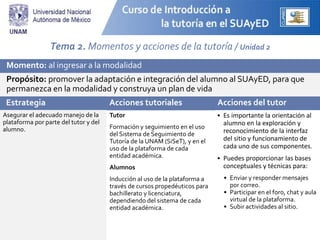 Acciones institucionales Acciones del tutor
Tutor
Formación y seguimiento en el uso
del Sistema de Seguimiento de
Tutoría de la UNAM (SiSeT), y en el
uso de la plataforma de cada
entidad académica.
Alumnos
Inducción al uso de la plataforma a
través de cursos propedéuticos para
bachillerato y licenciatura,
dependiendo del sistema de cada
entidad académica.
• Es importante la orientación al
alumno en la exploración y
reconocimiento de la interfaz
del sitio y funcionamiento de
cada uno de sus componentes.
• Puedes proporcionar las bases
conceptuales y técnicas para:
• Enviar y responder mensajes
por correo.
• Participar en el foro, chat y
aula virtual de la plataforma.
• Subir actividades al sitio.
Tema 2. Momentos y acciones de la tutoría / Unidad 2
Momento: al ingresar a la modalidad
Propósito: promover la adaptación e integración del alumno al SUAyED, para que
permanezca en la modalidad y construya un plan de vida
Estrategia
Asegurar el adecuado manejo de la
plataforma por parte del tutor y del
alumno.
 