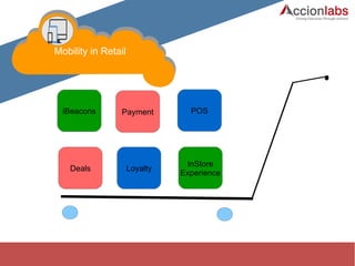 ACP-Cloud1 Fragen&Antworten