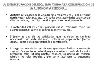 LA ESTRUCTURACIÒN DEL ESQUEMA AYUDA A LA CONSTRUCCIÓN DE
                LA AUTONOMÍA PERSONAL.

  • Múltiples actividades de la vida del niño requieren de él una actividad
    motriz, vestirse, lavarse, etc... Con todas estas actividades será esencial
    el tono muscular, control postural, esquema corporal, acto motor.

  • La motricidad influye en las primeras rutinas cotidianas como son
    la alimentación, el sueño, el control de esfínteres, etc...

  • El juego es una de las actividades que requieren un continuo
    movimiento por parte del niño, tanto si es juego motor (correr,
    saltar,...) como si es juego simbólico o constructivo.

  • El juego es una de las actividades que mejor facilita la expresión
    corporal. Es muy importante el juego simbólico, a través de los niños
    interpretan roles, utilizan objetos, conocen las pautas de relación,
    asimilan los roles sociales y por tanto favorecen su autonomía
    personal.
 