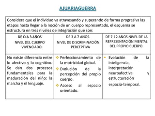 AJUARIAGUERRA

Considera que el individuo va atravesando y superando de forma progresiva las
etapas hasta llegar a la noción de un cuerpo representado, el esquema se
estructura en tres niveles de integración que son:
      DE O A 3 AÑOS             DE 3 A 7 AÑOS.        DE 7-12 AÑOS NIVEL DE LA
    NIVEL DEL CUERPO       NIVEL DE DISCRIMINACIÓN    REPRESENTACIÓN MENTAL
        VIVENCIADO.                PERCEPTIVA           DEL PROPIO CUERPO.


No existe diferencia entre  Perfeccionamiento de  Evolución         de        la
lo afectivo y lo cognitivo.   la motricidad global.    inteligencia,
Se dan dos procesos  Evolución             de      la interpretación
fundamentales para la         percepción del propio    neuroafectiva            y
maduración del niño: la       cuerpo.                  estructuración
marcha y el lenguaje.        Acceso al espacio        espacio-temporal.
                              orientado.
 