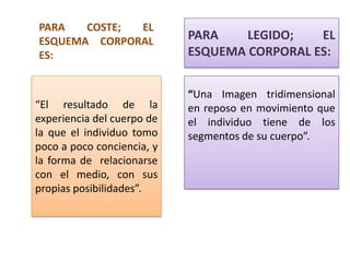 PARA   COSTE; EL
ESQUEMA CORPORAL            PARA    LEGIDO;   EL
ES:                         ESQUEMA CORPORAL ES:


                            “Una Imagen tridimensional
“El resultado de la         en reposo en movimiento que
experiencia del cuerpo de   el individuo tiene de los
la que el individuo tomo    segmentos de su cuerpo”.
poco a poco conciencia, y
la forma de relacionarse
con el medio, con sus
propias posibilidades”.
 