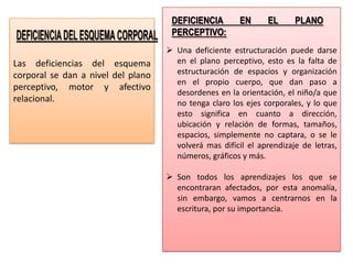 DEFICIENCIA        EN     EL      PLANO
                                     PERCEPTIVO:
                                     Una deficiente estructuración puede darse
Las deficiencias del esquema          en el plano perceptivo, esto es la falta de
corporal se dan a nivel del plano     estructuración de espacios y organización
                                      en el propio cuerpo, que dan paso a
perceptivo, motor y afectivo
                                      desordenes en la orientación, el niño/a que
relacional.                           no tenga claro los ejes corporales, y lo que
                                      esto significa en cuanto a dirección,
                                      ubicación y relación de formas, tamaños,
                                      espacios, simplemente no captara, o se le
                                      volverá mas difícil el aprendizaje de letras,
                                      números, gráficos y más.

                                     Son todos los aprendizajes los que se
                                      encontraran afectados, por esta anomalía,
                                      sin embargo, vamos a centrarnos en la
                                      escritura, por su importancia.
 